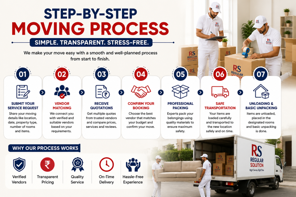 Step-by-Step Moving Process