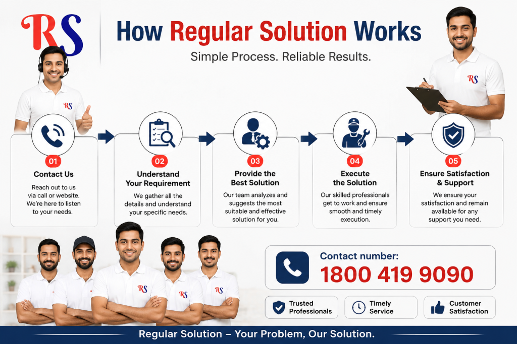How Regular Solution Works