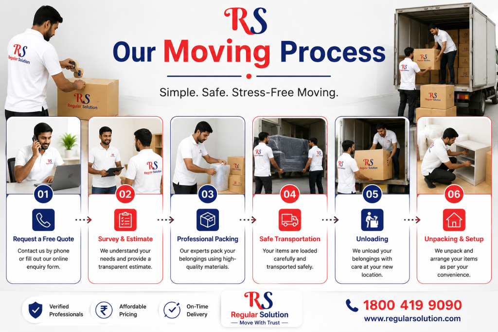 Our Moving Process